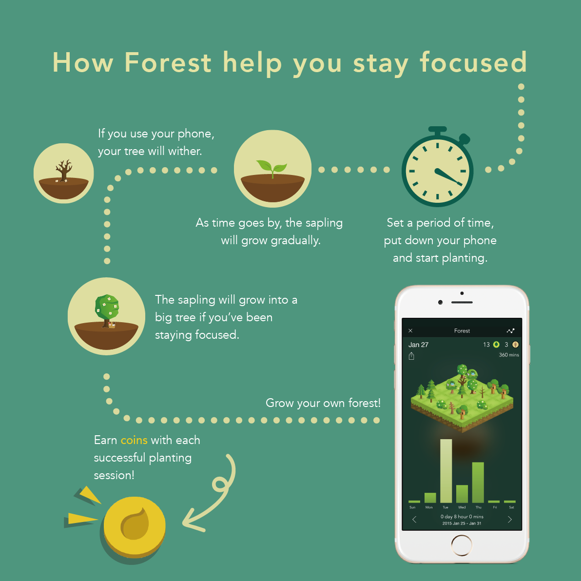 An infographic on how Forest helps you stay focused. Photo: Mobile Syrup