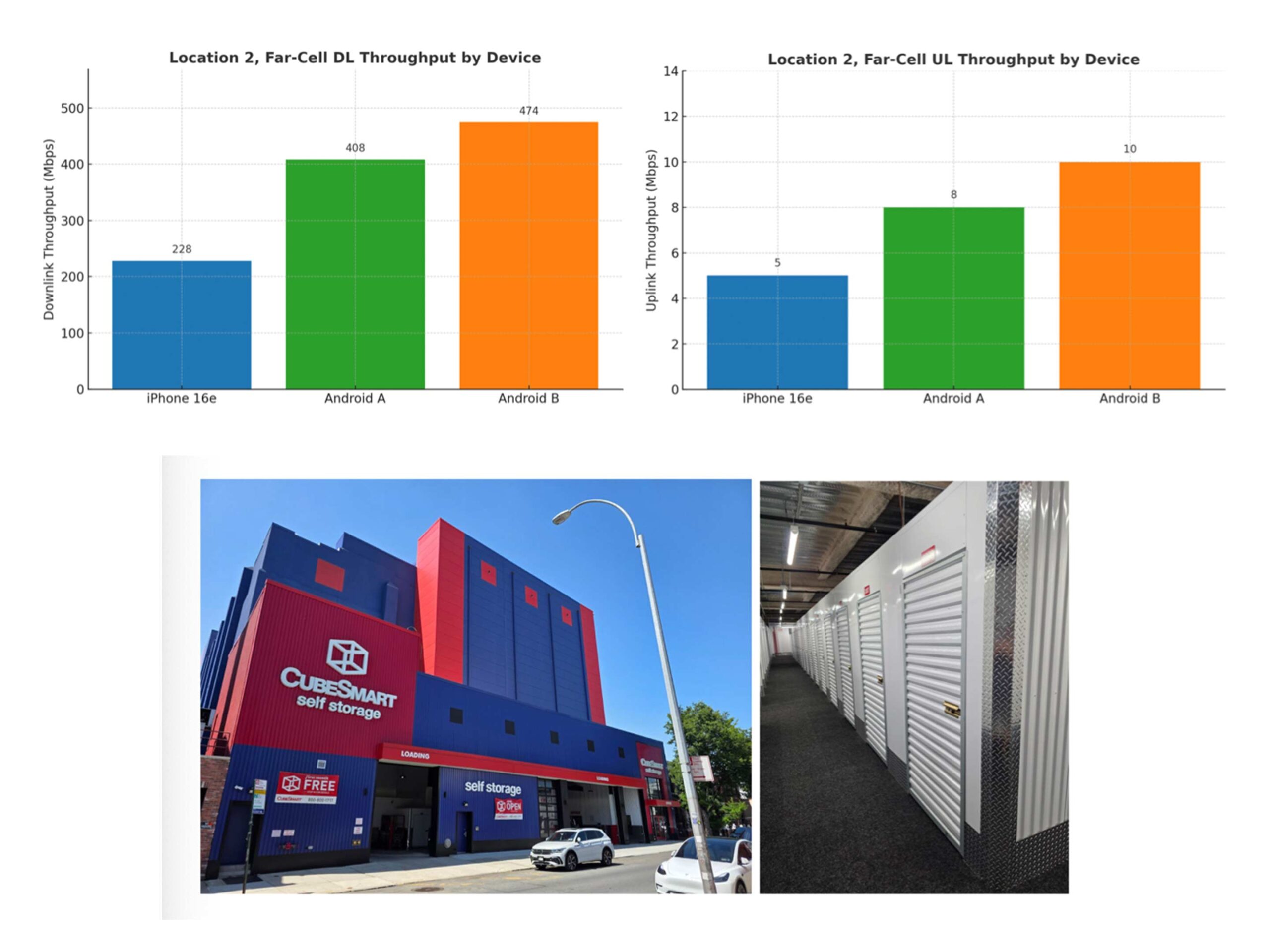 Test results in the worst case scenario and an image of the storage facility the testing was in.