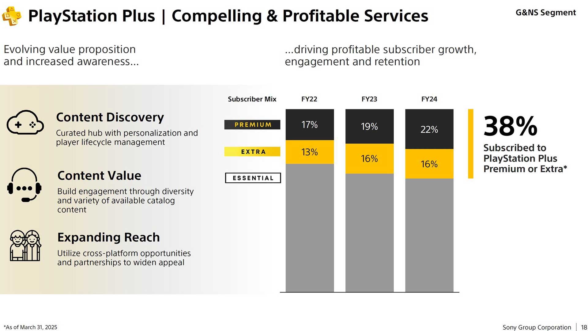 PlayStation Plus subscriber breakdown