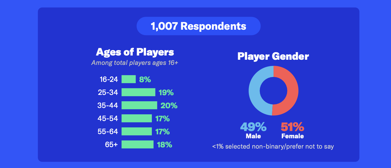 The power of the game ESAC
