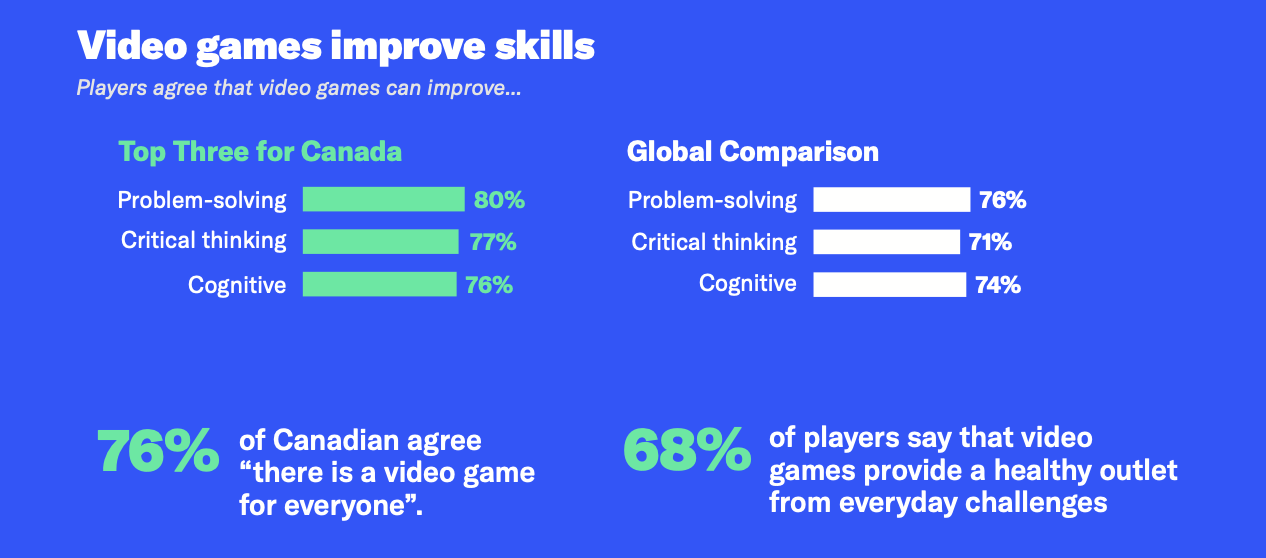 The power of the game ESAC